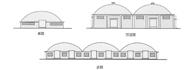 單跨、雙跨、多連跨拱形屋頂示意圖